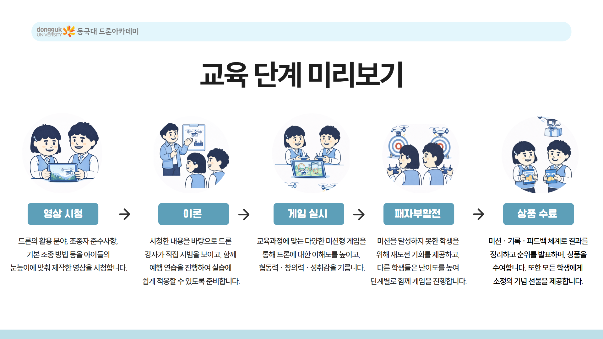 늘봄 미래기술 탐험 드론반안내 10